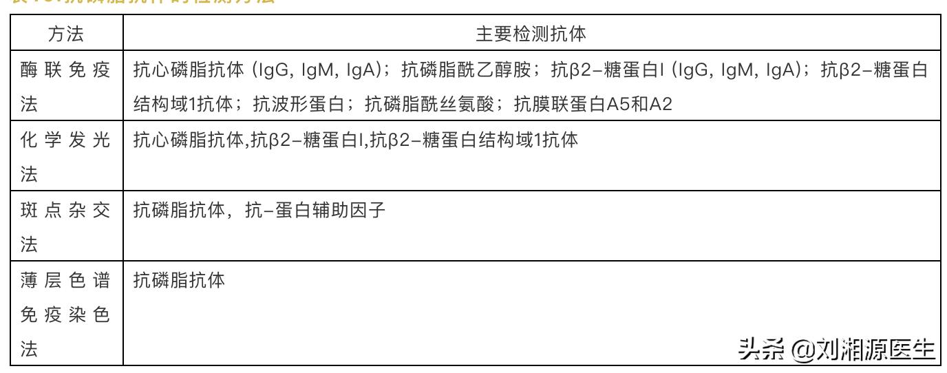 免疫治疗不良妊娠的方法,妊娠26周查出抗磷脂综合征
