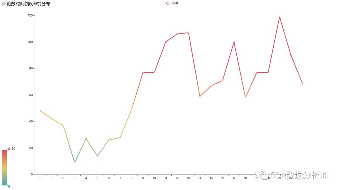 python爬虫获取网页代码,python爬虫抓取250部豆瓣数据