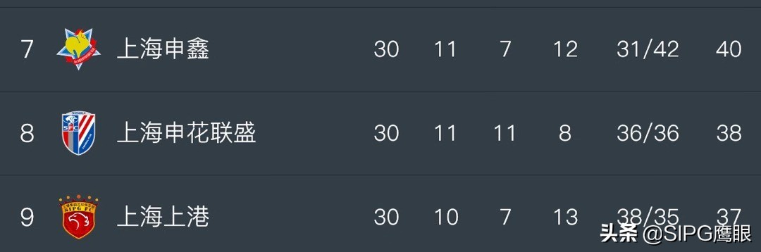申鑫什么时候可以走出困境,上海申鑫最新现状