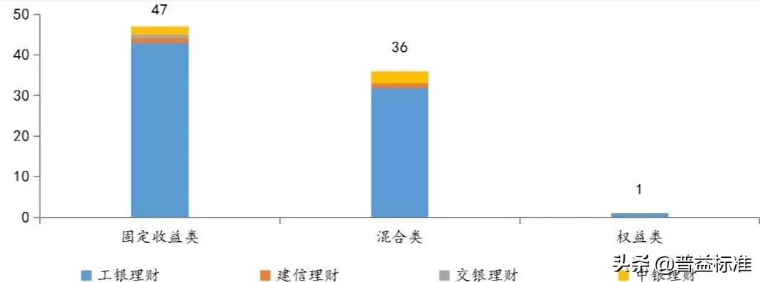一季度理财子公司规模排名,理财名词业绩比较基准是什么意思