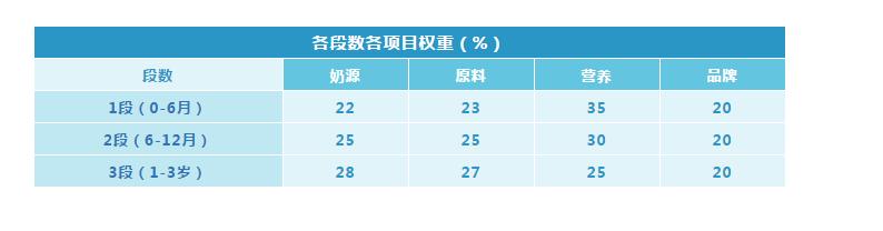 国行奶粉排行2段,国行版奶粉排行十大品牌