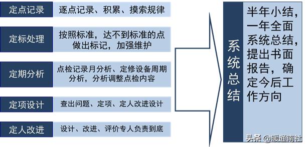 建筑工地机电设备管理,机电设备管理与维修专业