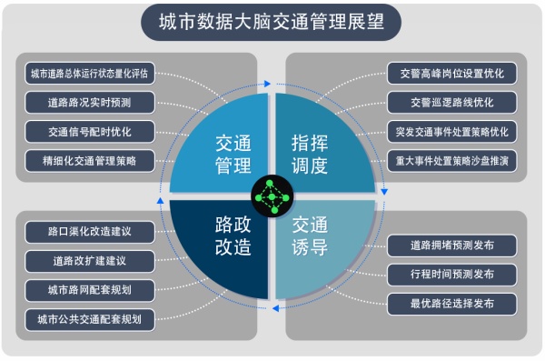 万字长文｜「智能路网」是风口？还是下一个坑？！