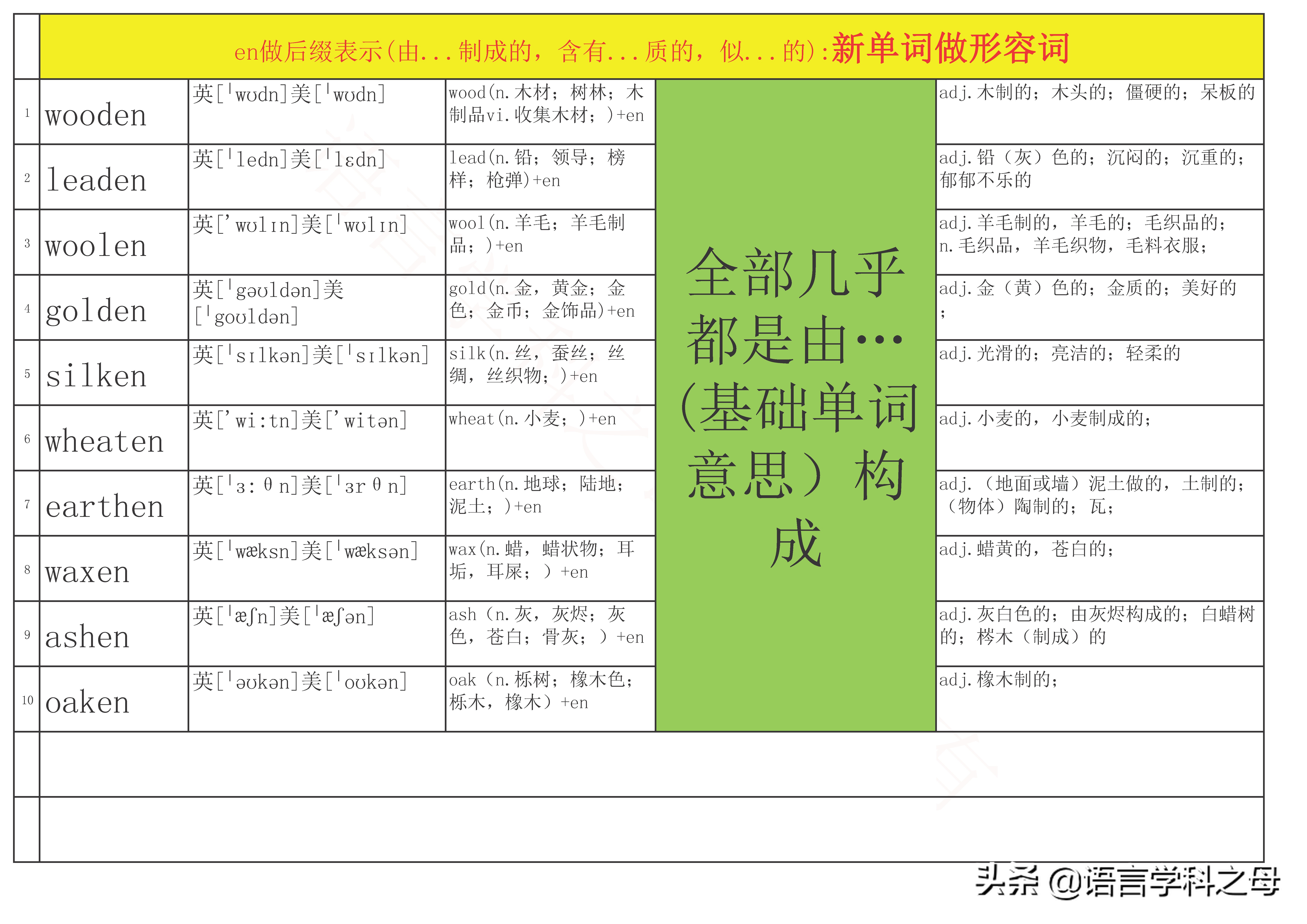 总结34个en做后缀的单词有三种词性，动词，形容词，名词