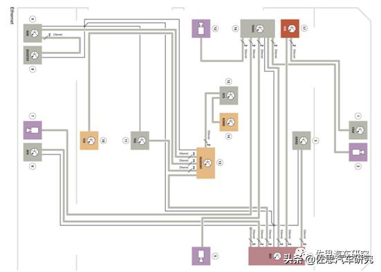 宝马动力系统布局,宝马有没有像特斯拉那样的系统