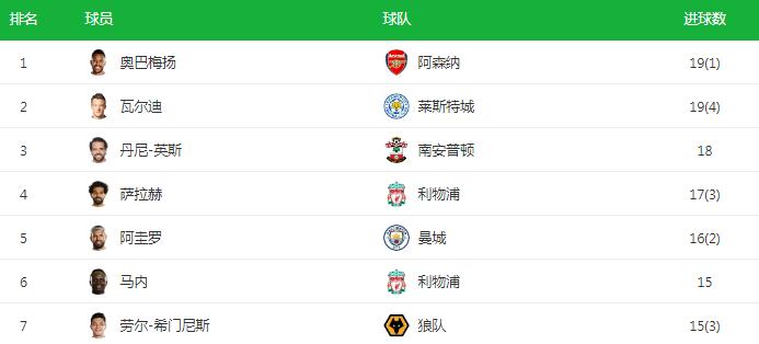 表现回暖但缺点仍在，塔帅究竟是否要留下塞瓦略斯？