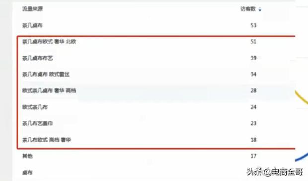 如何依靠直通车引爆自然搜索流量,直通车如何带动自然搜流量