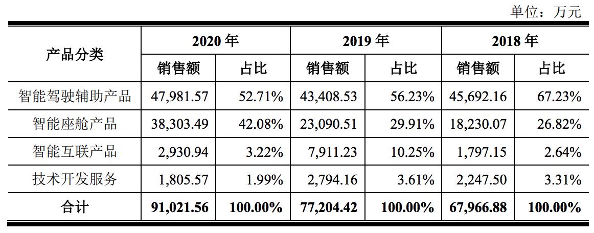 远峰科技主营业务,远峰科技前景怎么样