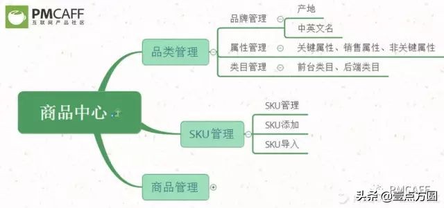 产品派后台支付系统,电商产品设计流程及思路