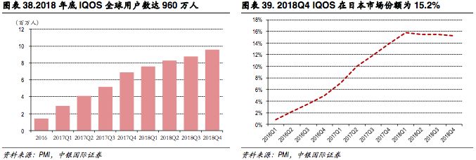 新型烟草政策,新型烟草趋势及专家讲解