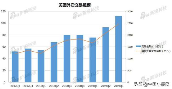 饿了么商户退单截图,饿了么商家入驻被驳回后如何修改