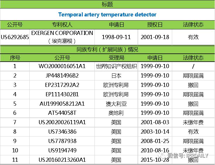 电子体温测量,温度传感器测量专利