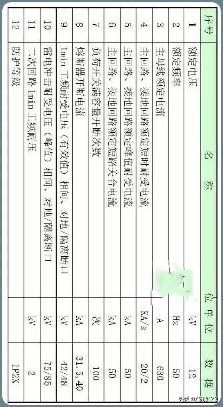 10kv开关柜基础知识,10kv配电环网柜