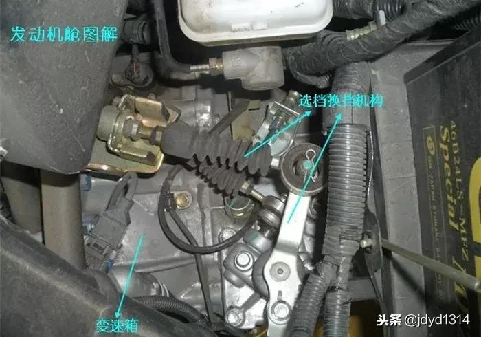 有识别零件的软件吗,汽车零件分布图及用途