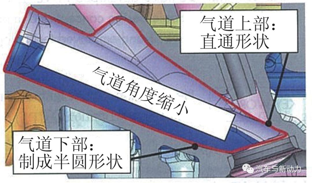 大发公司新款KF-VE7型及KF-VET2型发动机的开发