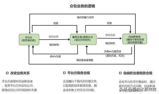 艾多美会员看过来:经销商如何解决注册和完税问题