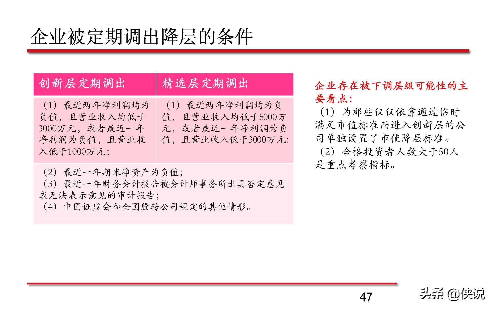 新三板股票的最新分析,新三板知识问卷答案