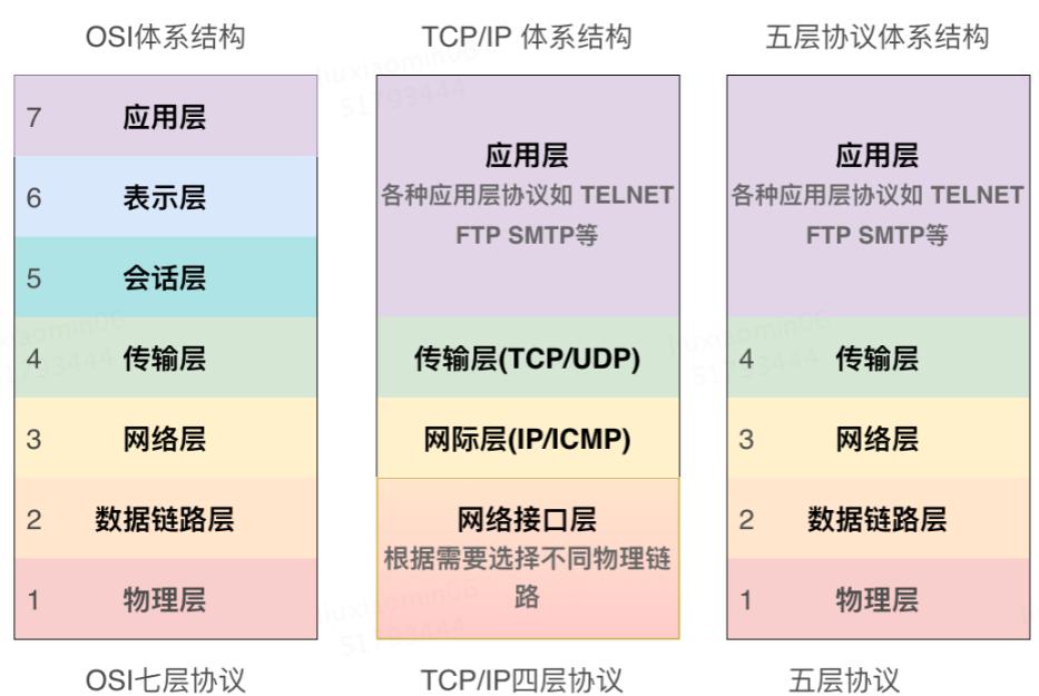 ocp网络,ocp网络模式