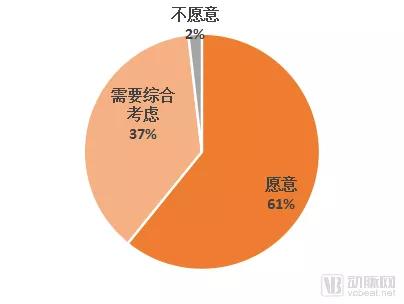 近30亿潜在市场规模，新一代SPR技术检测平台市场研究报告