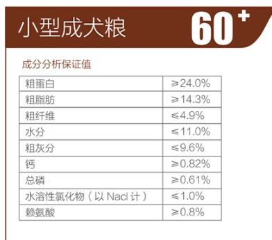 带冻干的狗粮推荐大品牌,猫狗粮推荐排行榜