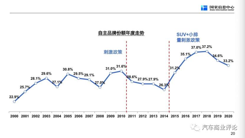 徐长明谈汽车企业,2018年汽车行业发展解读