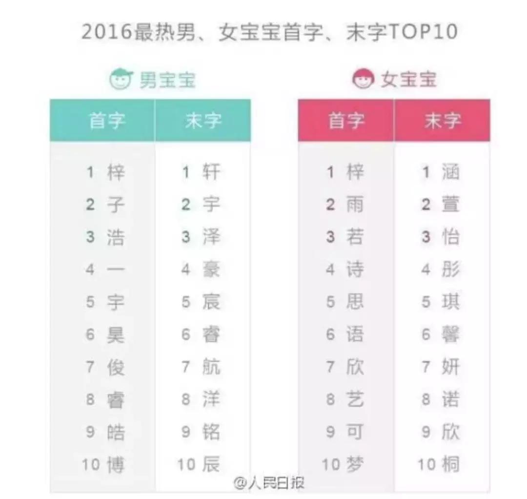 妈，你给我起这名，跟翠花有什么区别？