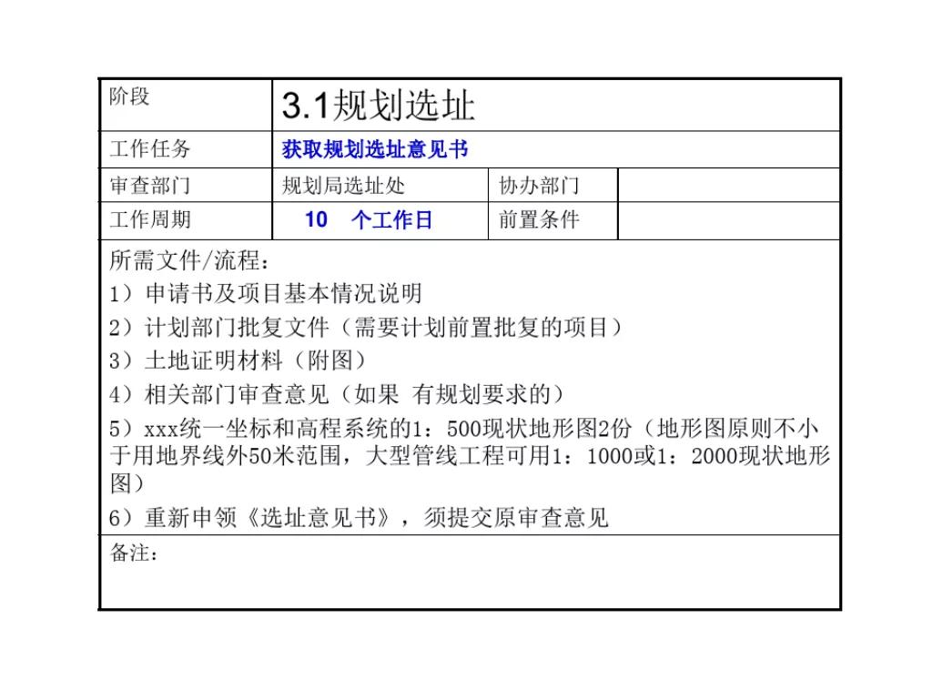 石家庄报批报建全流程,工程项目报批流程