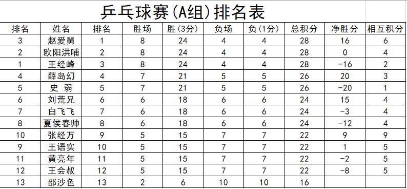 vba循环运行,用vba做的系统