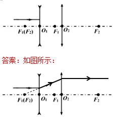 中考物理复习必考,中考物理作图专题复习课件