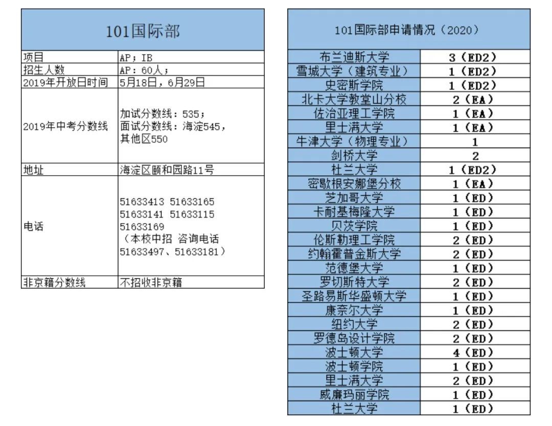 国际学校哪家强,2020-2021中国最佳国际学校