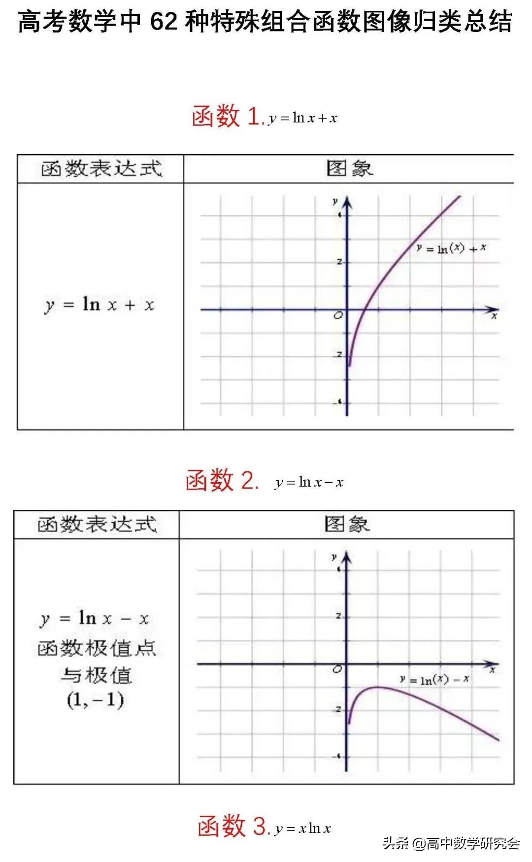 函数的图象教学视频,62个函数图像解题技巧