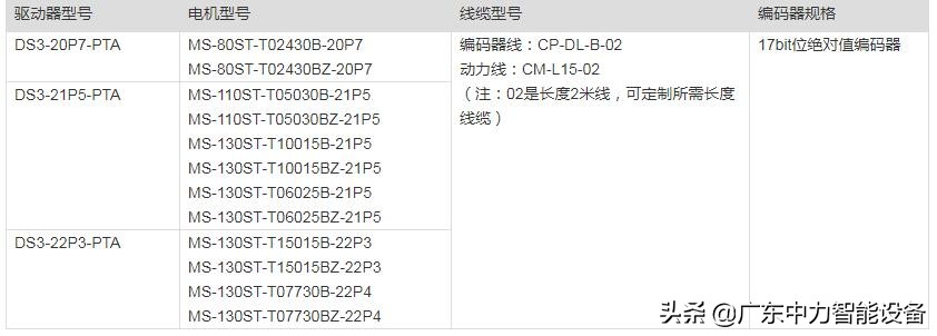 信捷ds3伺服驱动器参数设置,信捷ds3伺服驱动器接线图