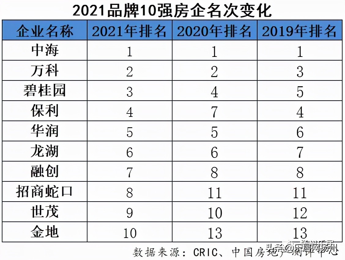 各楼盘神仙打架,神仙楼盘打架