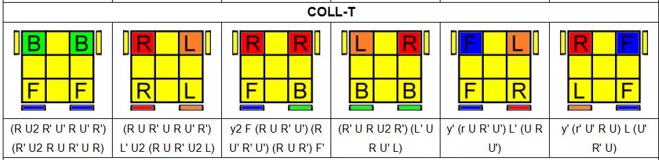 魔方高级公式秘籍,魔方cmll公式图解