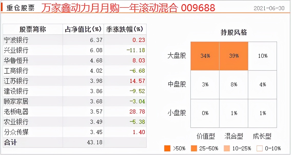 如何投资一支好股票基金,如何筛选出最强的股票型基金