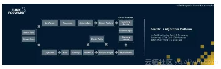 apacheflink零基础入门六,apache实时计算