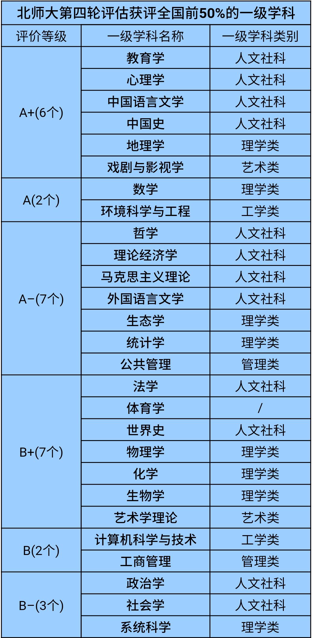 东北师范大学强专业,南师大在全国师范大学排名