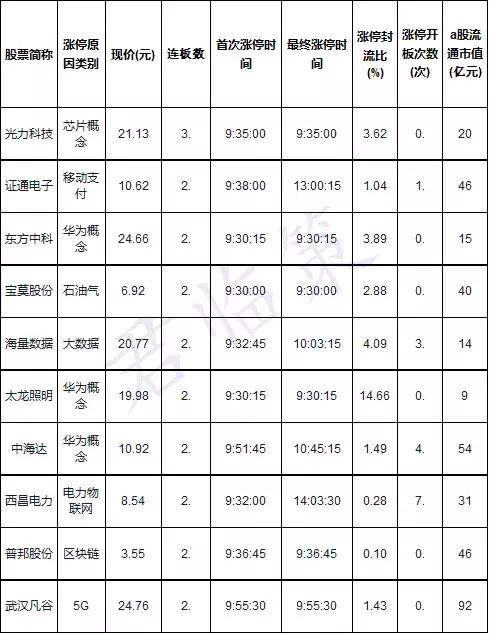 有料股票,十大优质次新股