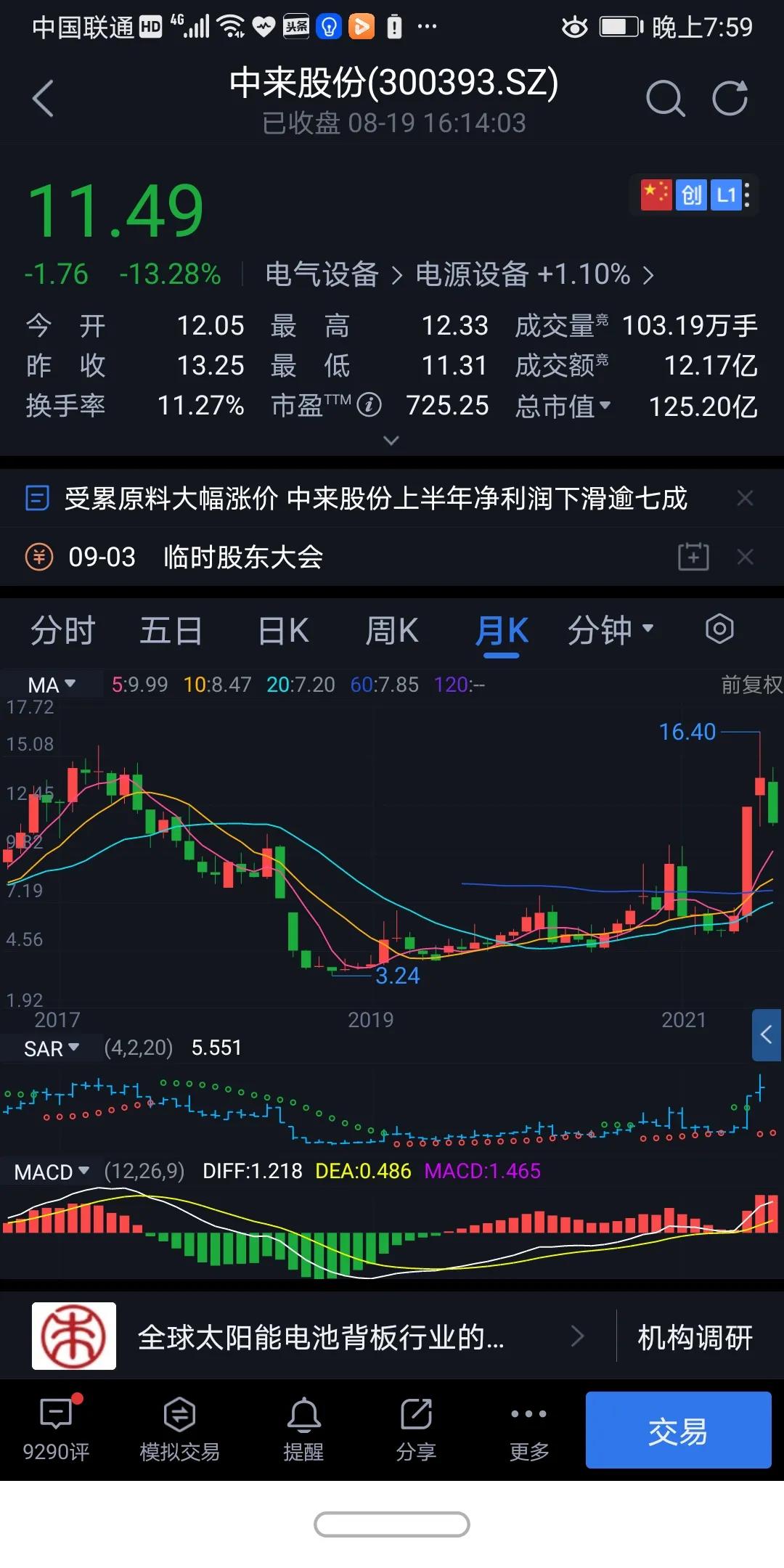 中来股份估值高吗,中来股份大涨原因