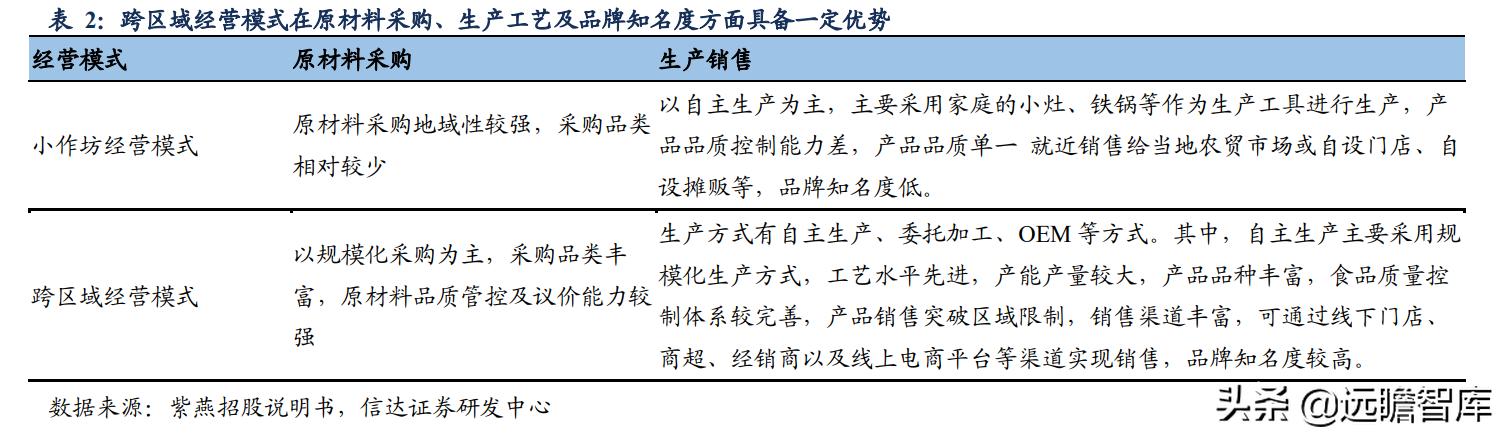 鸭脖卤味连锁,卤味鸭脖市场规模