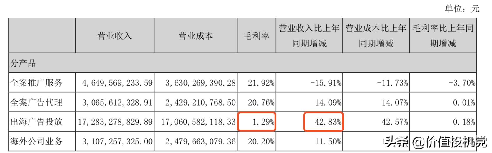 妖股省广集团2024目标价,省广集团妖股视频