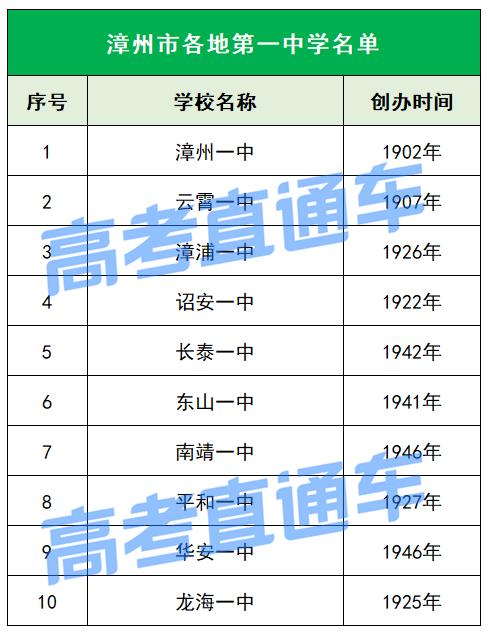 为母校打call吉林大学,福建各市第一中学