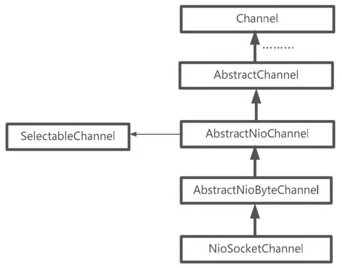 netty高并发解决方案,nettywebsocket高并发架构