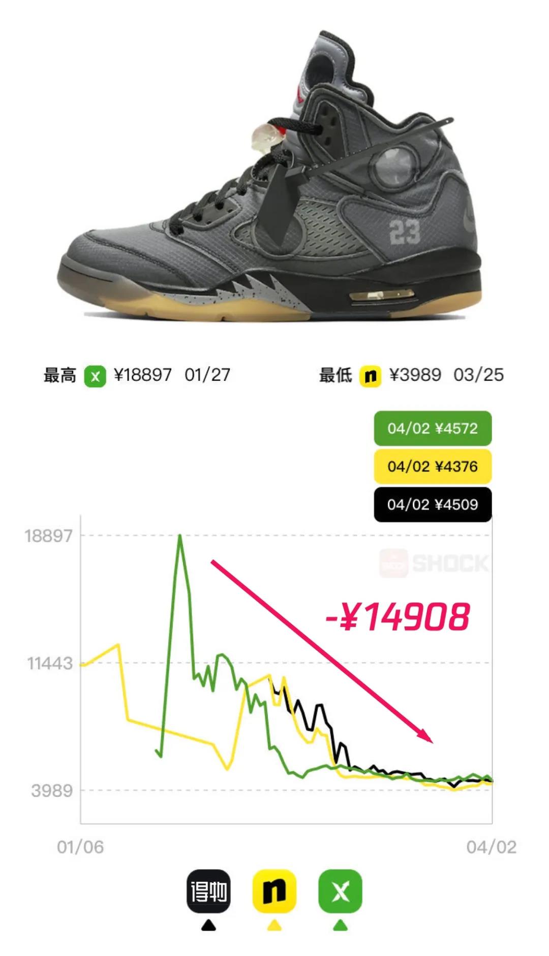 疫情入手球鞋,疫情过后球鞋春天