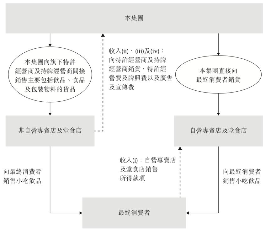 暴涨到破发！快餐帝国值得继续投资吗？