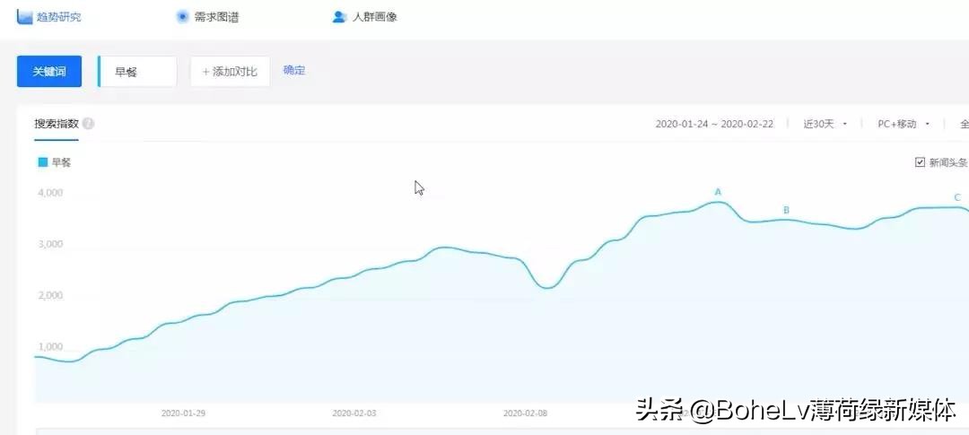 辛辛苦苦制作了视频！放在优酷等视频软件没人看！怎么办！