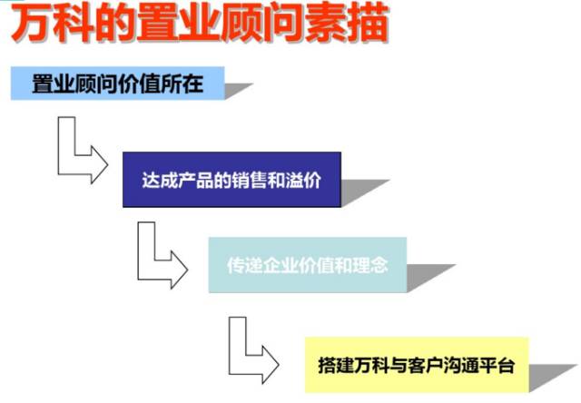 缃笟椤鹃棶鍩硅鏁欑▼,涓囩缃笟椤鹃棶鍩硅