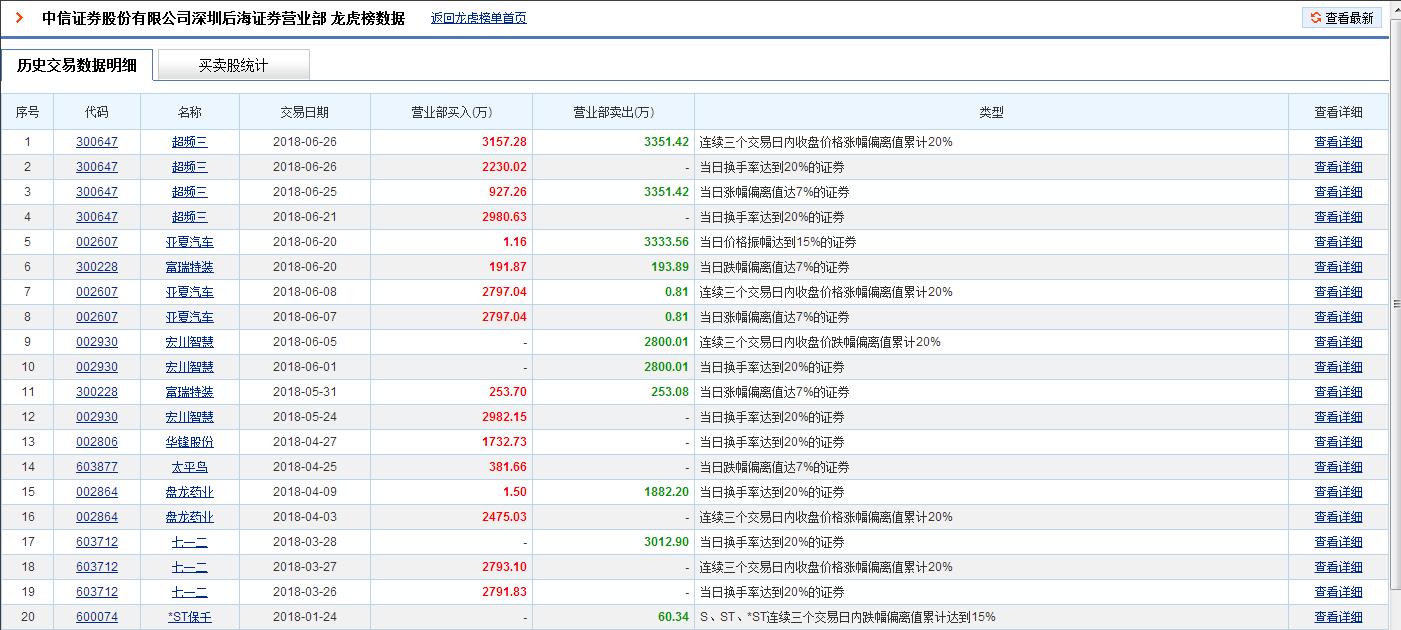 游资欢乐海岸股票,游资欢乐海岸宁波