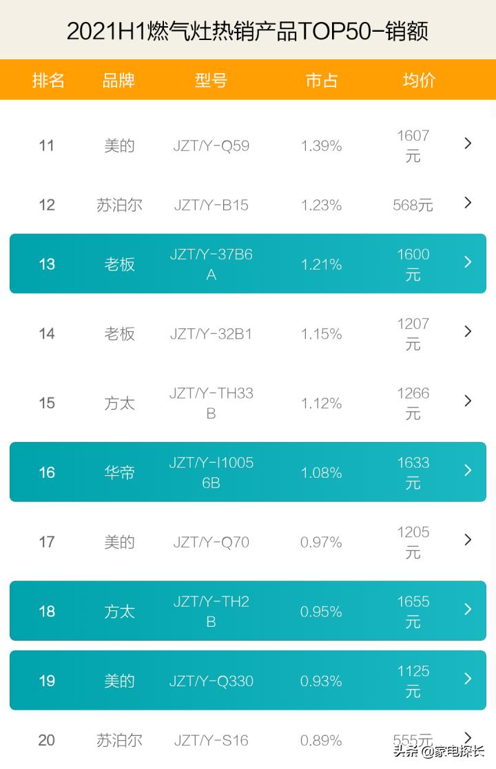 燃气灶品牌前十名2021,2020燃气灶十大品牌排行榜及价格