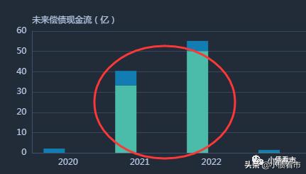 福晟集团最新事件,福晟总负债